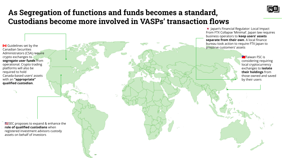 Evolución en Regulación Financiera Impacta Criptomonedas y Compliance