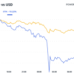 Precios de Bitcoin y Ethereum en Latinoamérica para Mayo 2025
