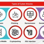 Cripto Malware: Hackers usan Falsas Herramientas de IA para Robar