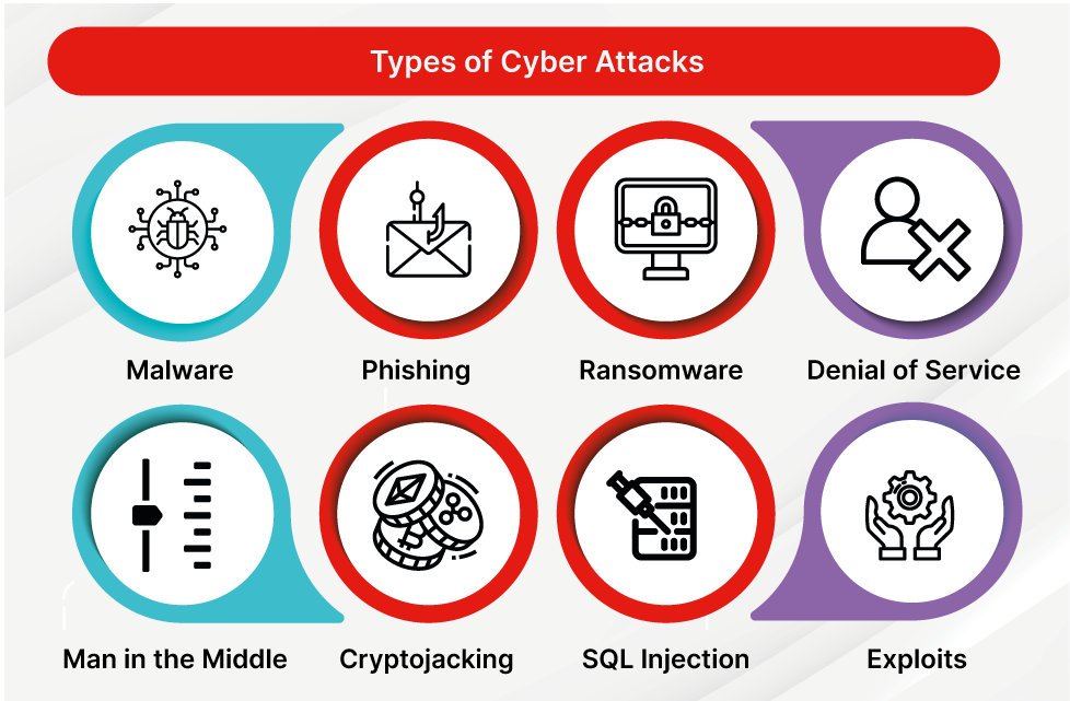 Cripto Malware: Hackers usan Falsas Herramientas de IA para Robar