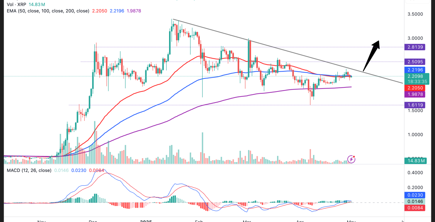 Análisis de Consolidación de XRP: Perspectivas y Niveles Clave