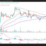 Análisis de Consolidación de XRP: Perspectivas y Niveles Clave