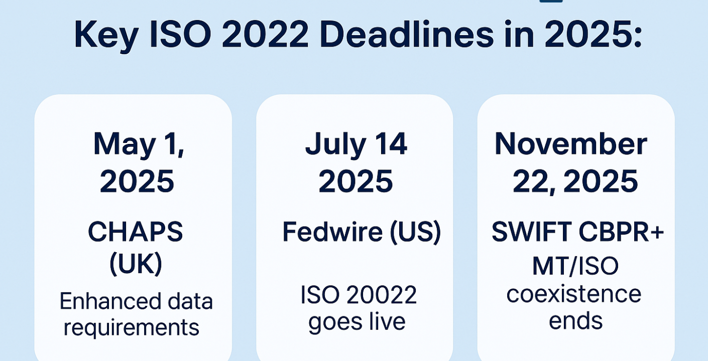 ISO 20022 Transformará Pagos Globales en Noviembre 2025