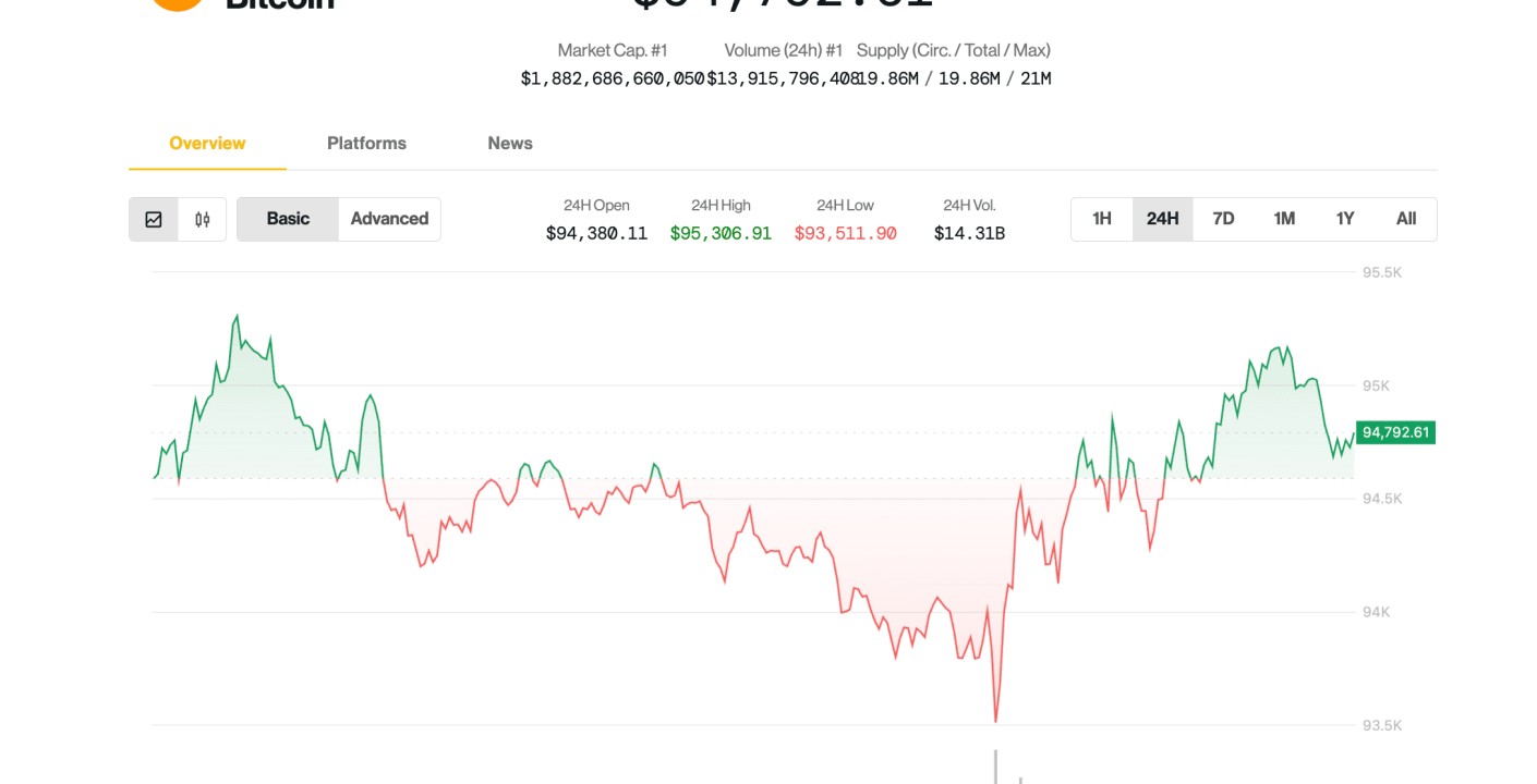 Actualización Criptomonedas: Precio y Comisiones Bitcoin y Ethereum