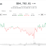Actualización Criptomonedas: Precio y Comisiones Bitcoin y Ethereum