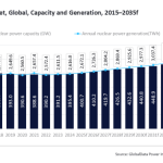 Nuclear Funding Boost: The Nuclear Company Secures $46M for Reactor Development