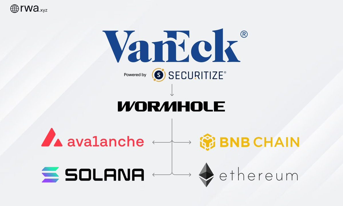 VanEck Lanza Fondo de Bonos del Tesoro Tokenizado en Ethereum y Solana