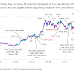 Bitcoin Registra Récord de Entradas en ETFs: ¿Qué Significa para los Inversores?