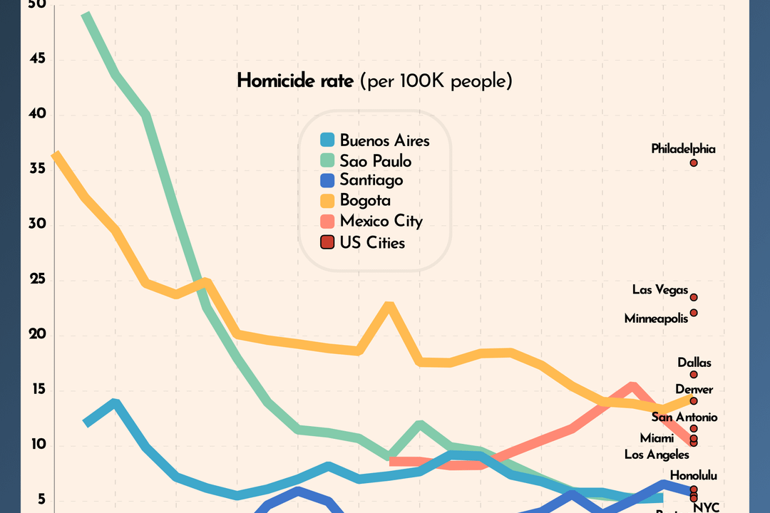 Doble Homicidio: Policías Bajo Investigación por Manipular Evidencia en Caso Brugada