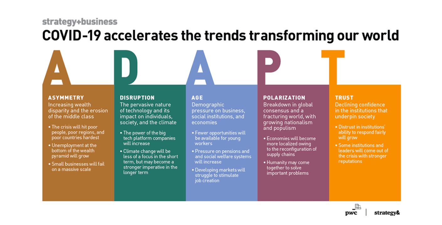 Estrategias de Marketing Resiliente para 2025 por Angela Yore