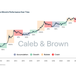 Precios de Bitcoin y Ethereum muestran variaciones al alza
