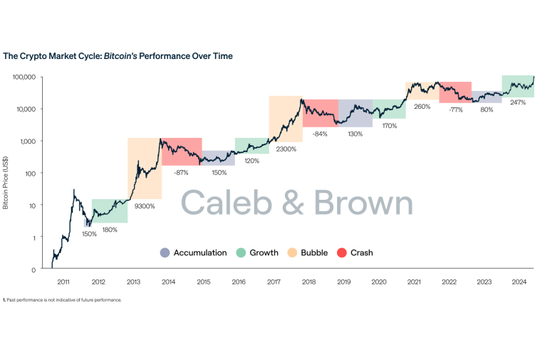 Precios de Bitcoin y Ethereum muestran variaciones al alza