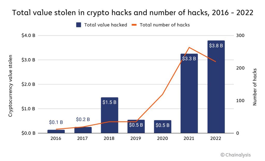 Hackeo de Bitcoin en Sui: 260 Millones de Dólares Comprometidos