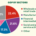 Desafíos y Oportunidades Económicas para México en 2025