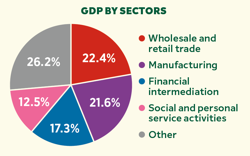 Desafíos y Oportunidades Económicas para México en 2025