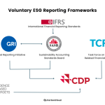 Amplia Brecha en la Madurez de Informes ESG bajo la CSRD