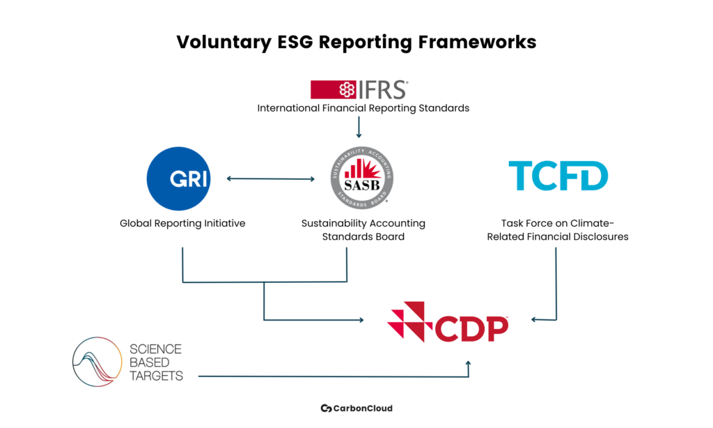 Amplia Brecha en la Madurez de Informes ESG bajo la CSRD