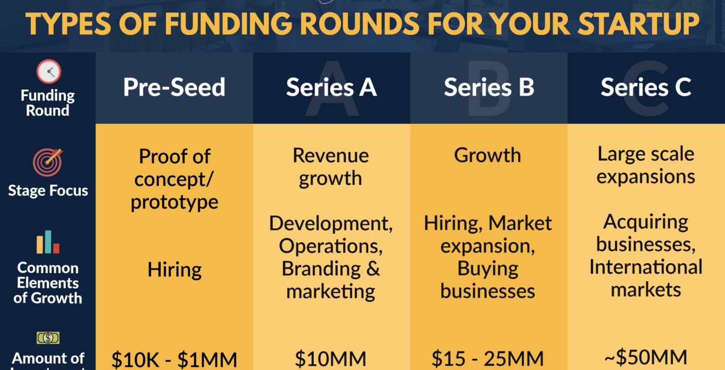Liquidez en Startups: Adquisiciones y Rondas de Financiamiento en Auge