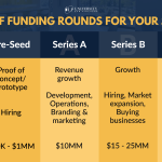 Liquidez en Startups: Adquisiciones y Rondas de Financiamiento en Auge