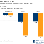 Impacto de Aranceles Trump en Economía y Respuesta de México