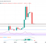 Criptomonedas Noticias: Análisis y Oportunidades Exclusivas con 3Blocknews