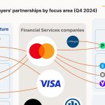 Interoperabilidad de Pagos: ¿Fin del Camino para las Stablecoins?