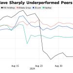 Caída de Acciones de PDD Holdings por Tensiones China-EE.UU.
