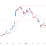 Dogecoin Muestra Signos de Recuperación en Tendencia Alcista