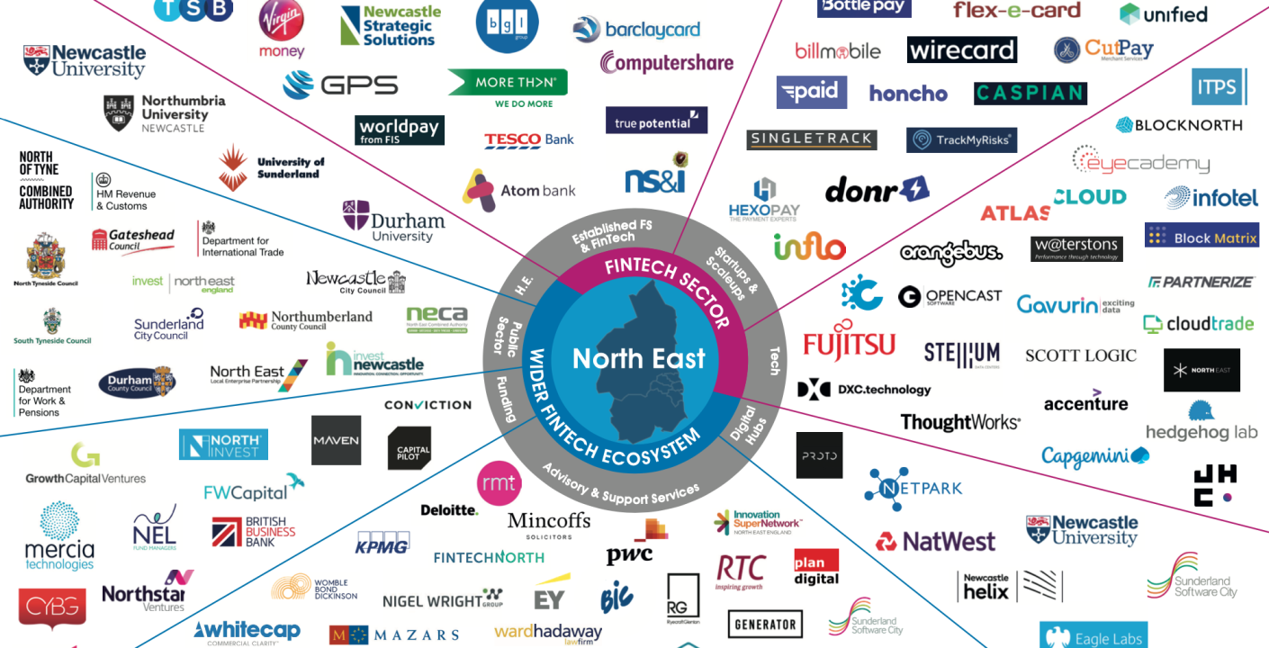 Nuevo Informe Potenciará el Crecimiento del Fintech en el Norte de Inglaterra