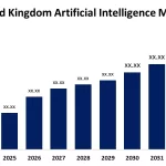 Reino Unido Augmenta Inversión en AI: £2 mil Millones para 2029