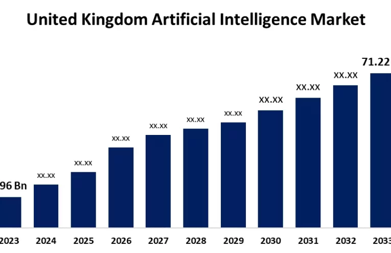 Reino Unido Augmenta Inversión en AI: £2 mil Millones para 2029