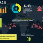 AML Screening: Clave para el Mercado de Capitales Saudí