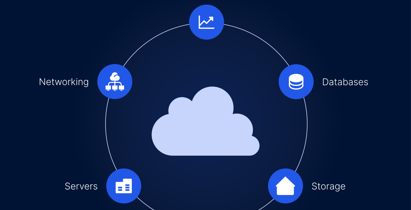 Pagos PaaS: Innovación Financiera en la Nube