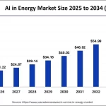 Datos impulsan transición energética según LSEG