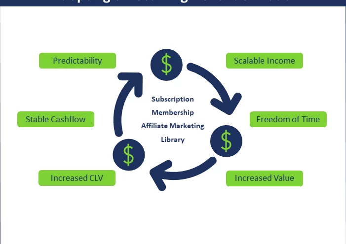 Uswitch Destaca el Auge del Modelo de Suscripción B2B para PYMEs