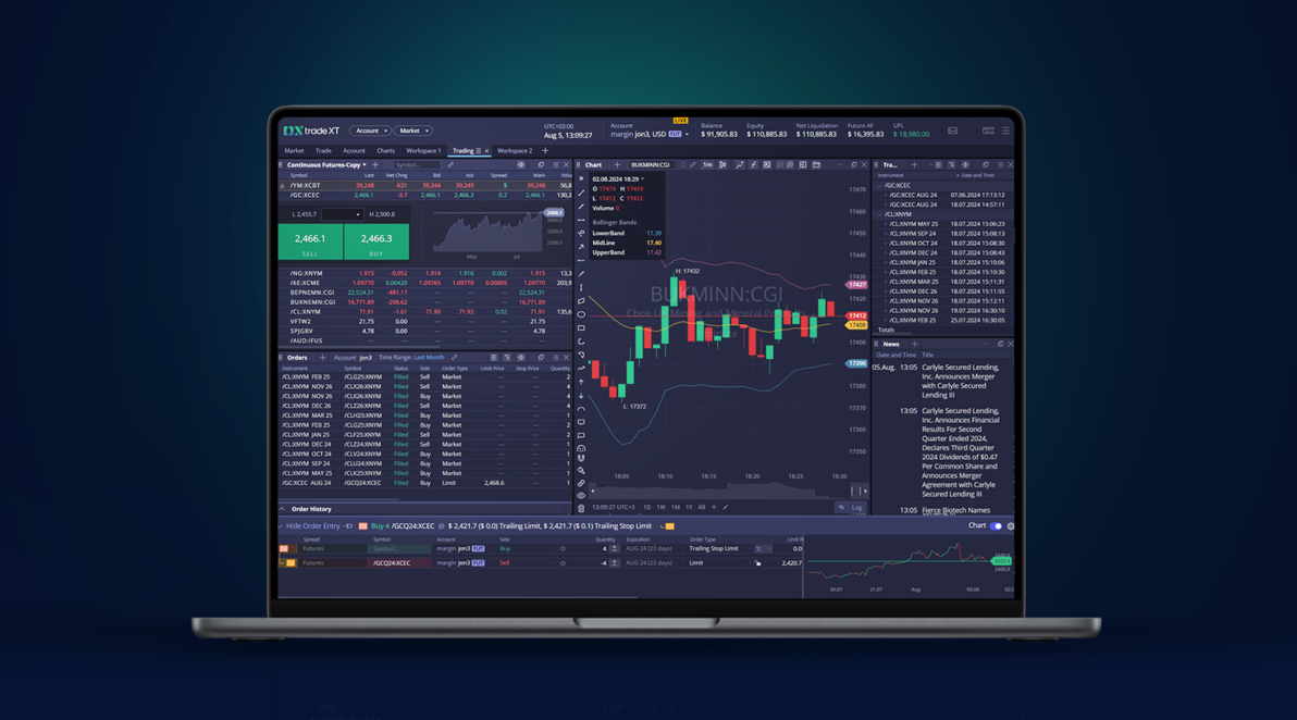 For Traders Lanza Comercio de Futuros Con DXtrade