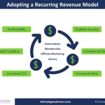 Uswitch Destaca el Auge del Modelo de Suscripción B2B para PYMEs