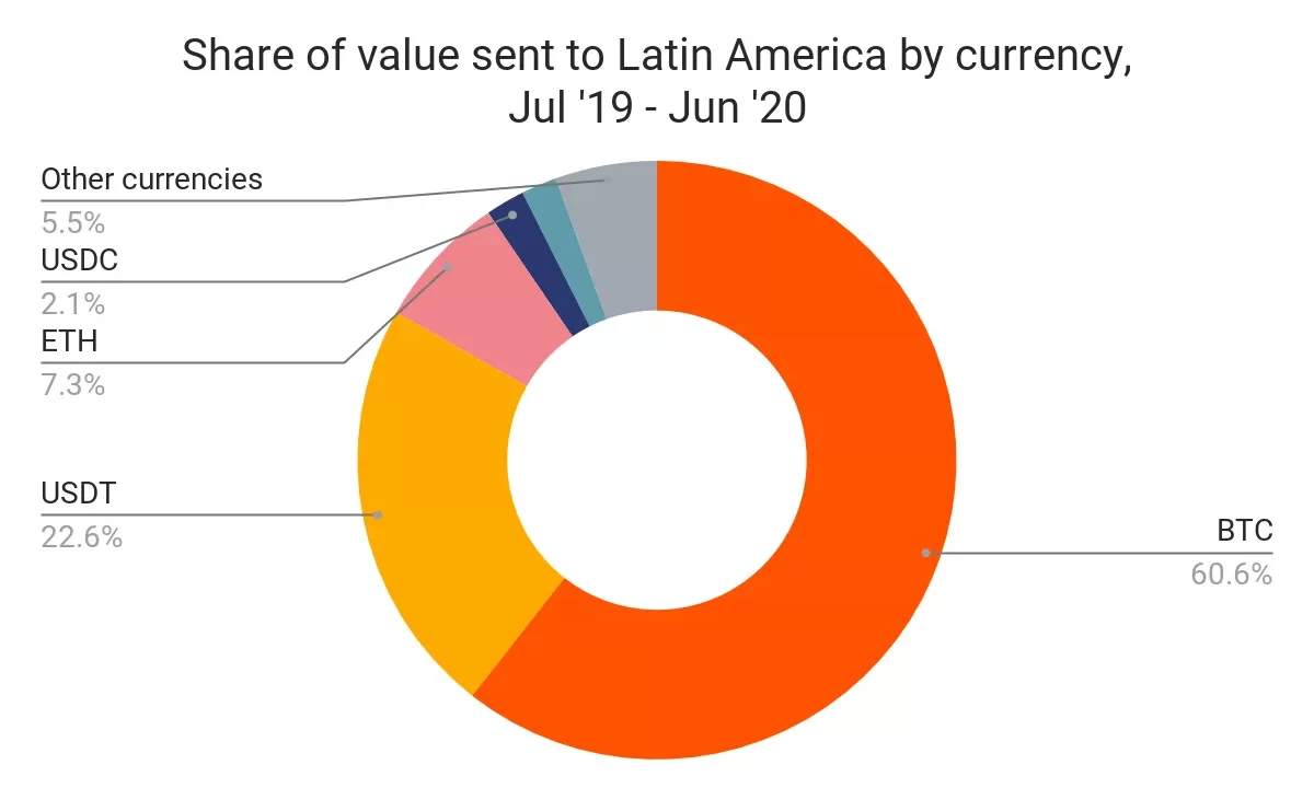 Precios de Criptomonedas en América Latina: Bitcoin y Ethereum