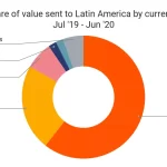 Precios de Criptomonedas en América Latina: Bitcoin y Ethereum
