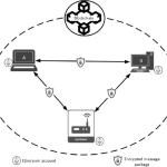 Seguridad Ethereum: Nueva Hoja de Ruta para Proteger la Red