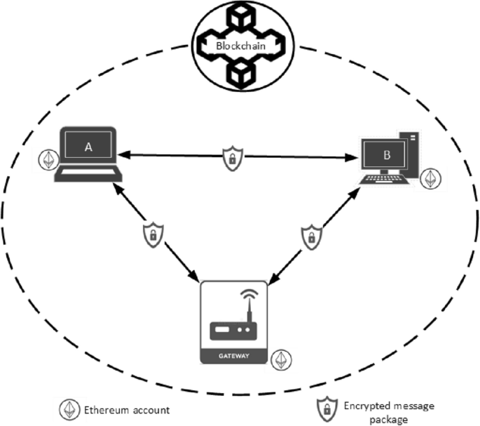 Seguridad Ethereum: Nueva Hoja de Ruta para Proteger la Red