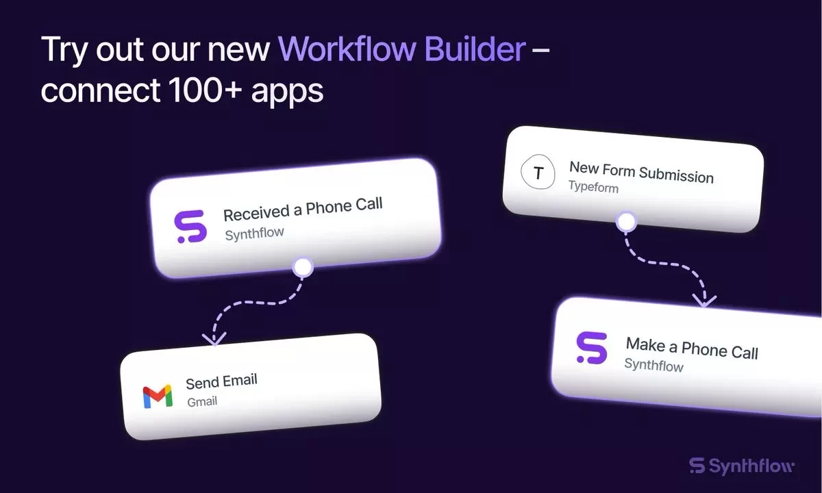 Synthflow AI: Innovación en el Ambicioso Mundo de la Voz Conversacional
