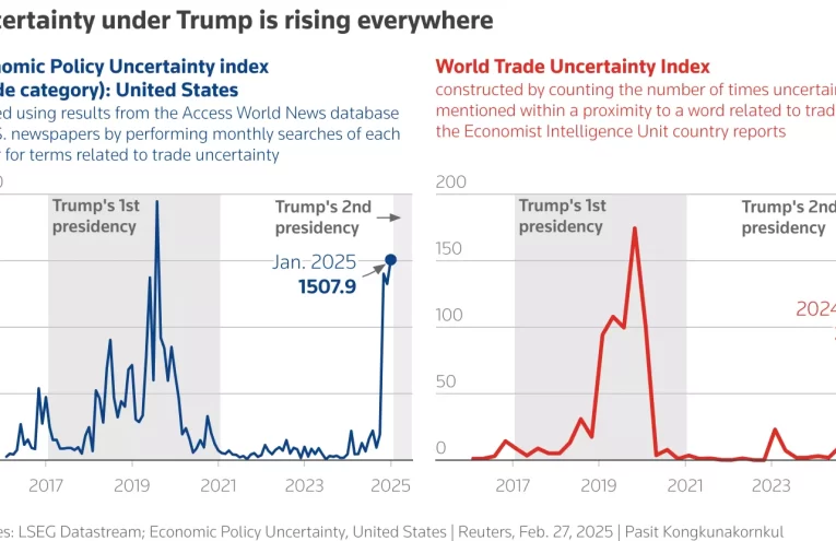 Tasas de la Fed sin cambios ante incertidumbre por aranceles de Trump