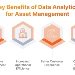 Compliance Tech Transforma el Marketing de Fondos
