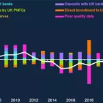 Crecimiento Bancario en Reino Unido a Pesar de la Incertidumbre Económica