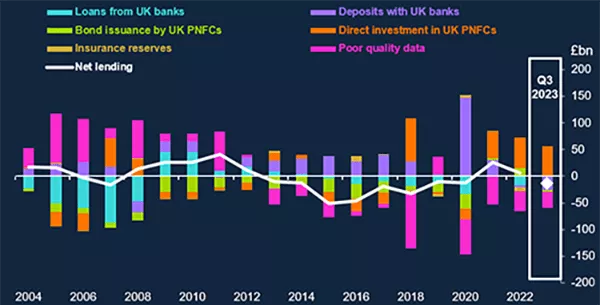 Crecimiento Bancario en Reino Unido a Pesar de la Incertidumbre Económica