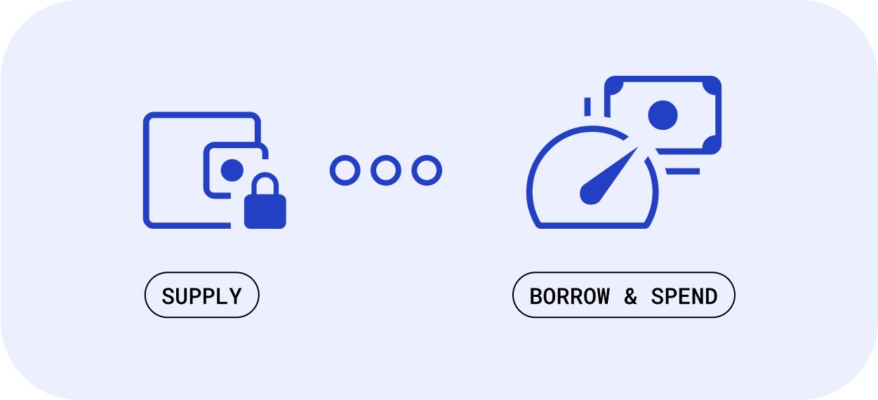 HODL Pay: Gasta Criptomonedas sin Venderlas con BitPay
