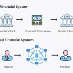 TradFi y DeFi: Colaboración Revolucionaria para el Futuro Financiero