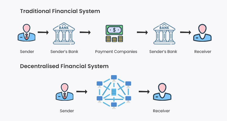 TradFi y DeFi: Colaboración Revolucionaria para el Futuro Financiero