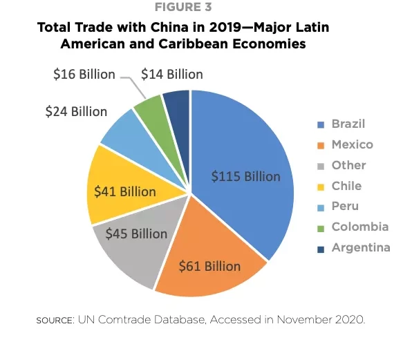 Incertidumbre económica global impacta América Latina, según expertos